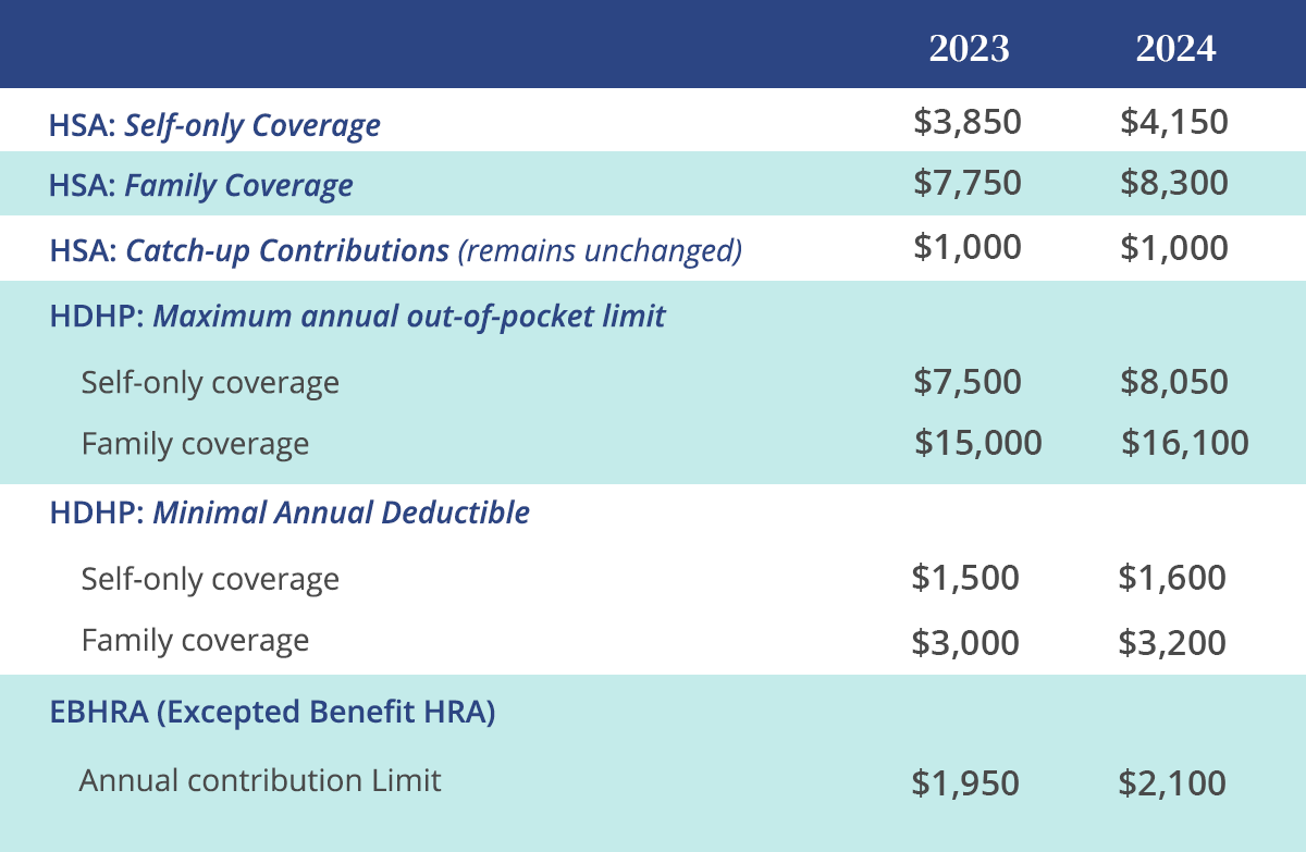 Hsa Contribution 2025